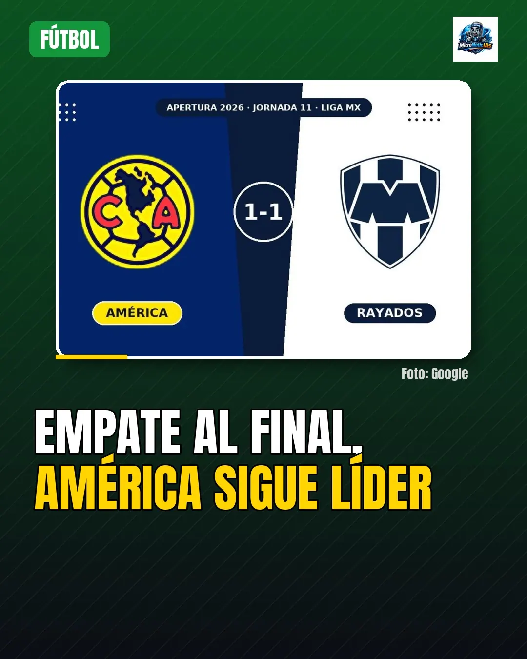 Empate al final, América sigue líder